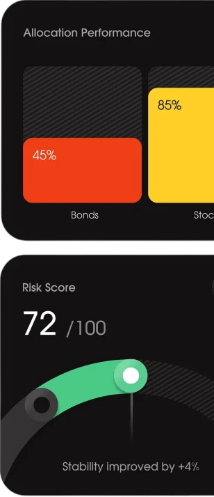 Allocation Performance